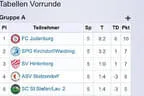 Zirbenlandcup 2017 Bild 2